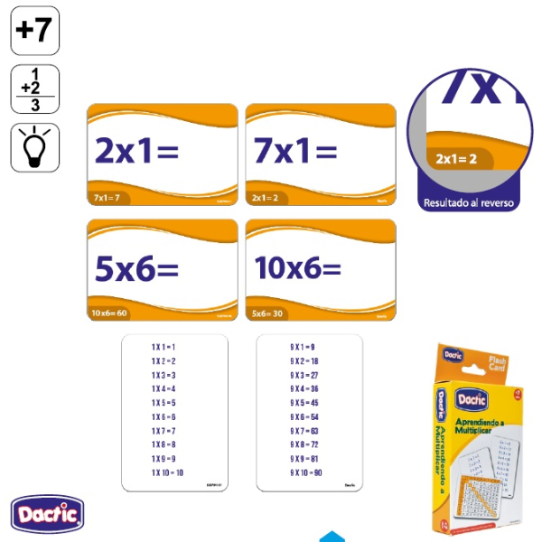 Aprendiendo a multiplicar
